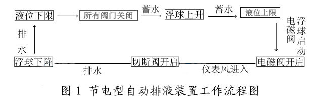 超声波热量表应用案例