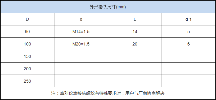 不锈钢真空压力表(图3)