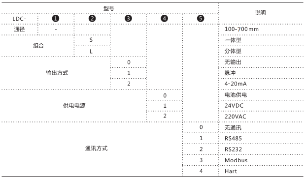 插入式电磁流量计(图4)