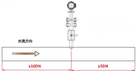 插入式电磁流量计(图7)