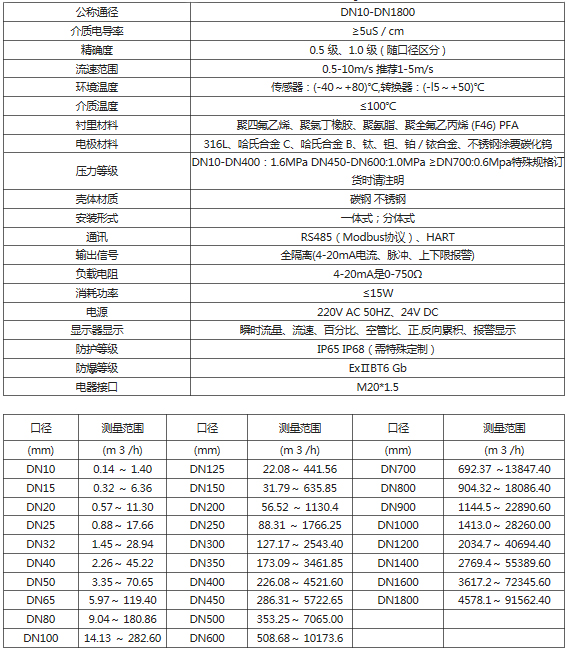 分体式电磁流量计(图1)