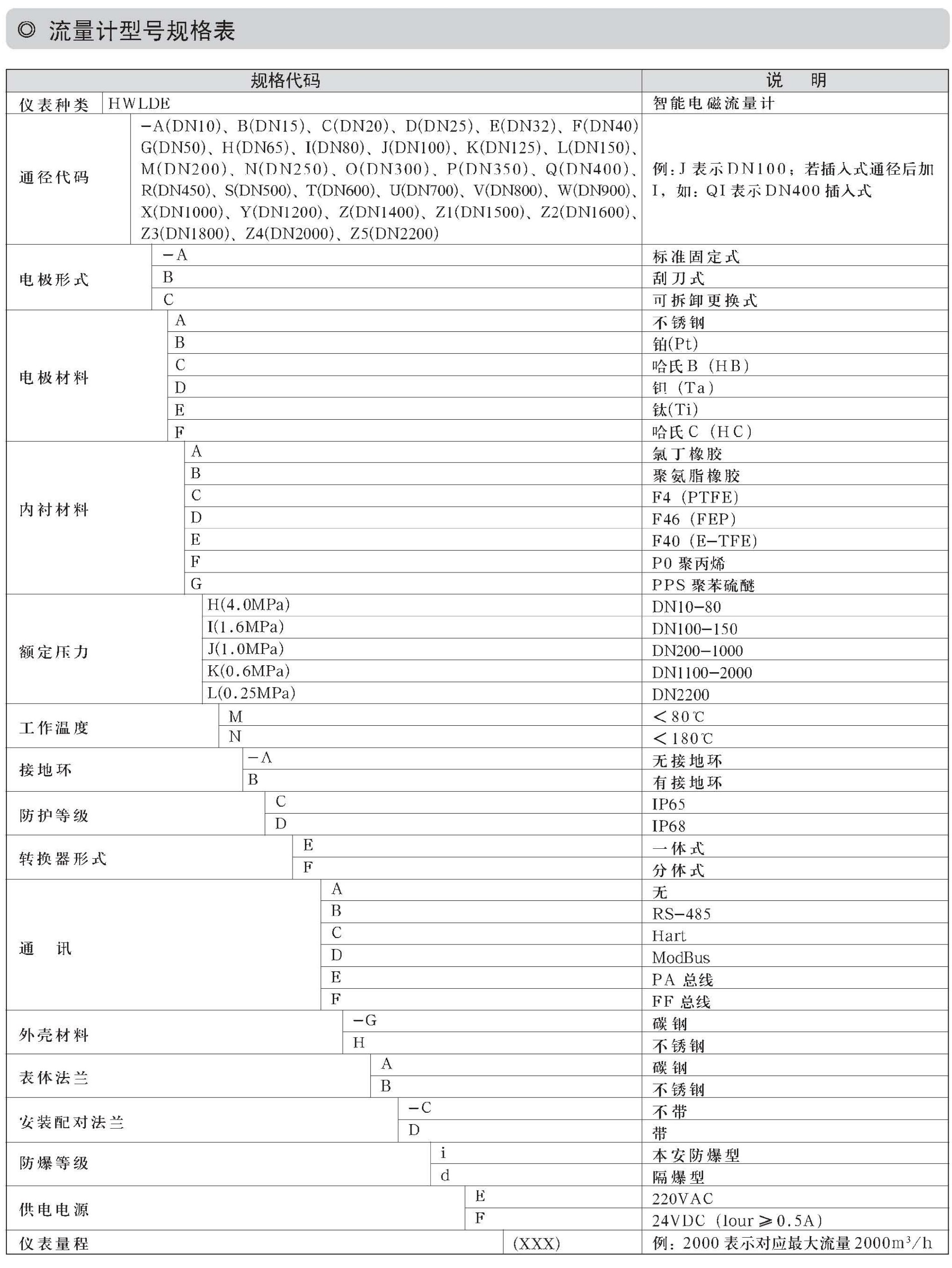 分体式电磁流量计(图6)