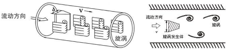 插入式涡街流量计(图1)