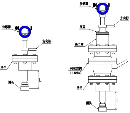 插入式涡街流量计(图2)