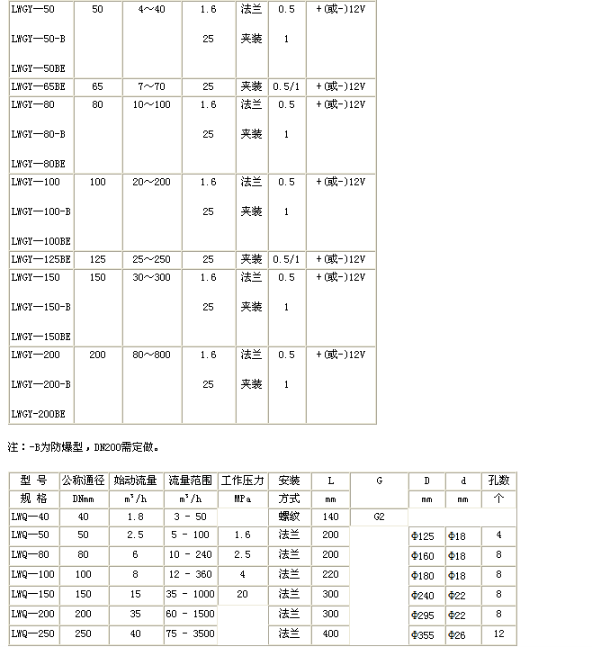 气体涡轮流量计(图3)