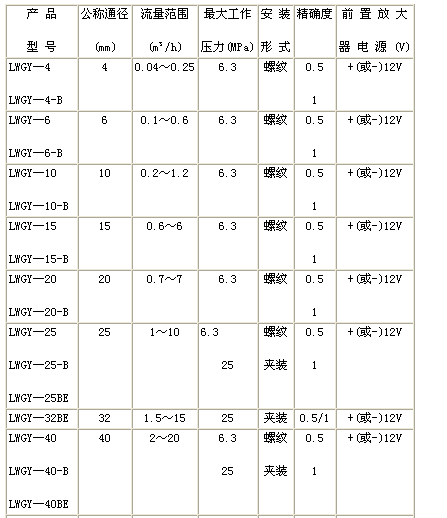 气体涡轮流量计(图2)