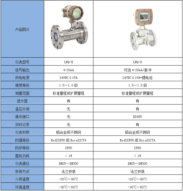 气体涡轮流量计(图4)