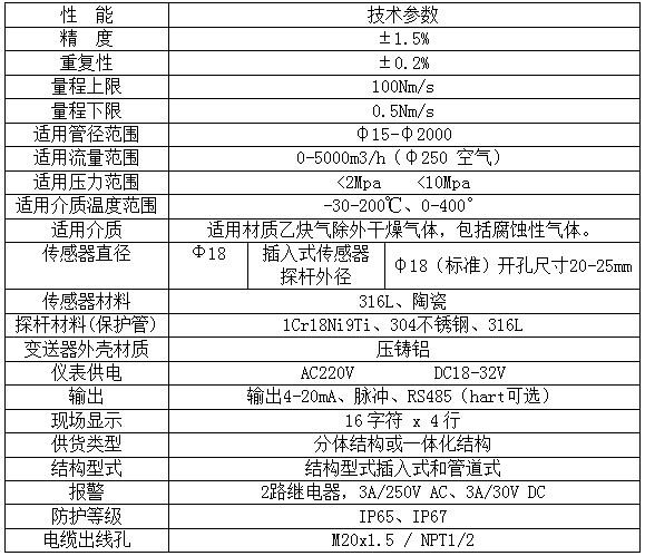 热式气体质量流量计(图3)