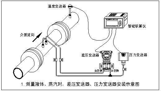 V锥流量计(图3)