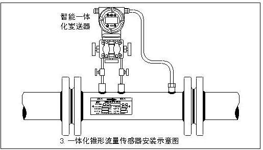 V锥流量计(图2)