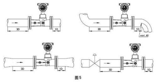 旋进旋涡流量计(图5)