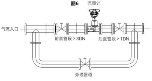 旋进旋涡流量计(图6)