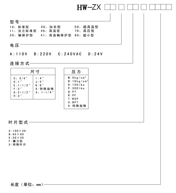 阻旋料位开关(图1)