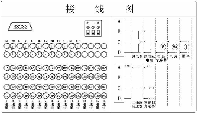 真彩无纸记录仪(图2)